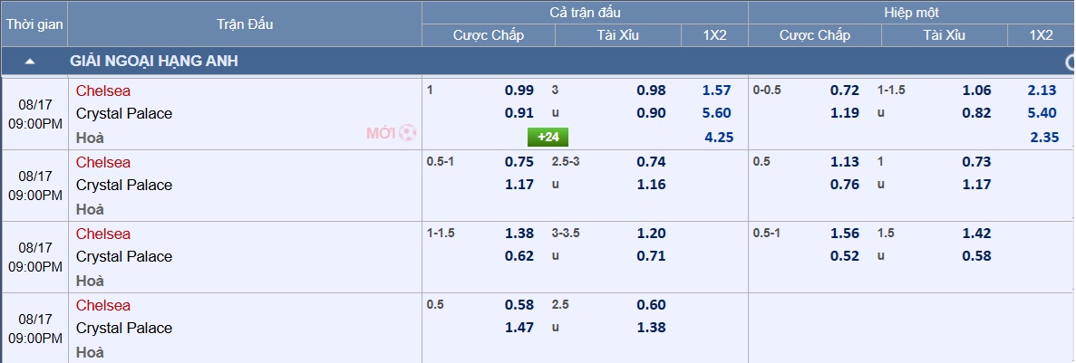 Soi tỉ số trận Chelsea - Crystal Palace: Quyền lực Stamford Bridge - Ảnh 2.