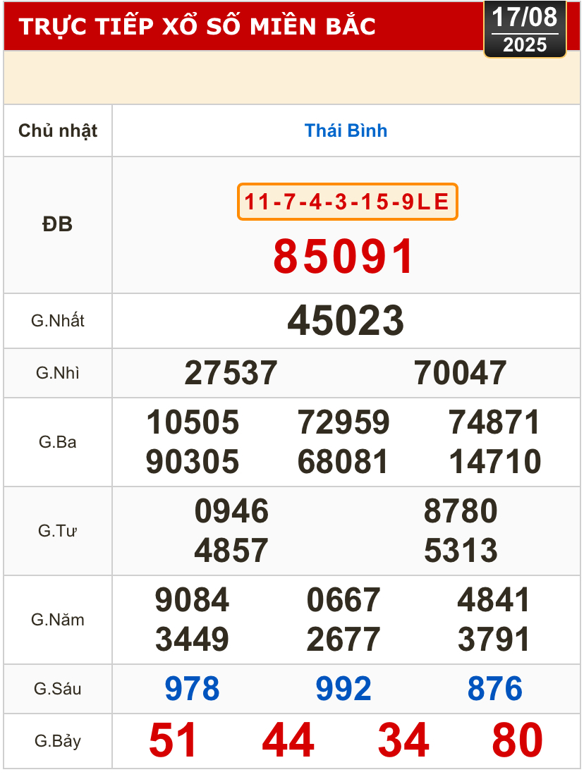 Kết quả xổ số h&ocirc;m nay, 17-8: Tiền Giang, Ki&ecirc;n Giang, Đ&agrave; Lạt, Kh&aacute;nh H&ograve;a, Kon Tum...- Ảnh 3.