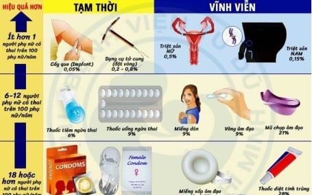 Suýt chết vì dùng thuốc tránh thai suốt 10 năm