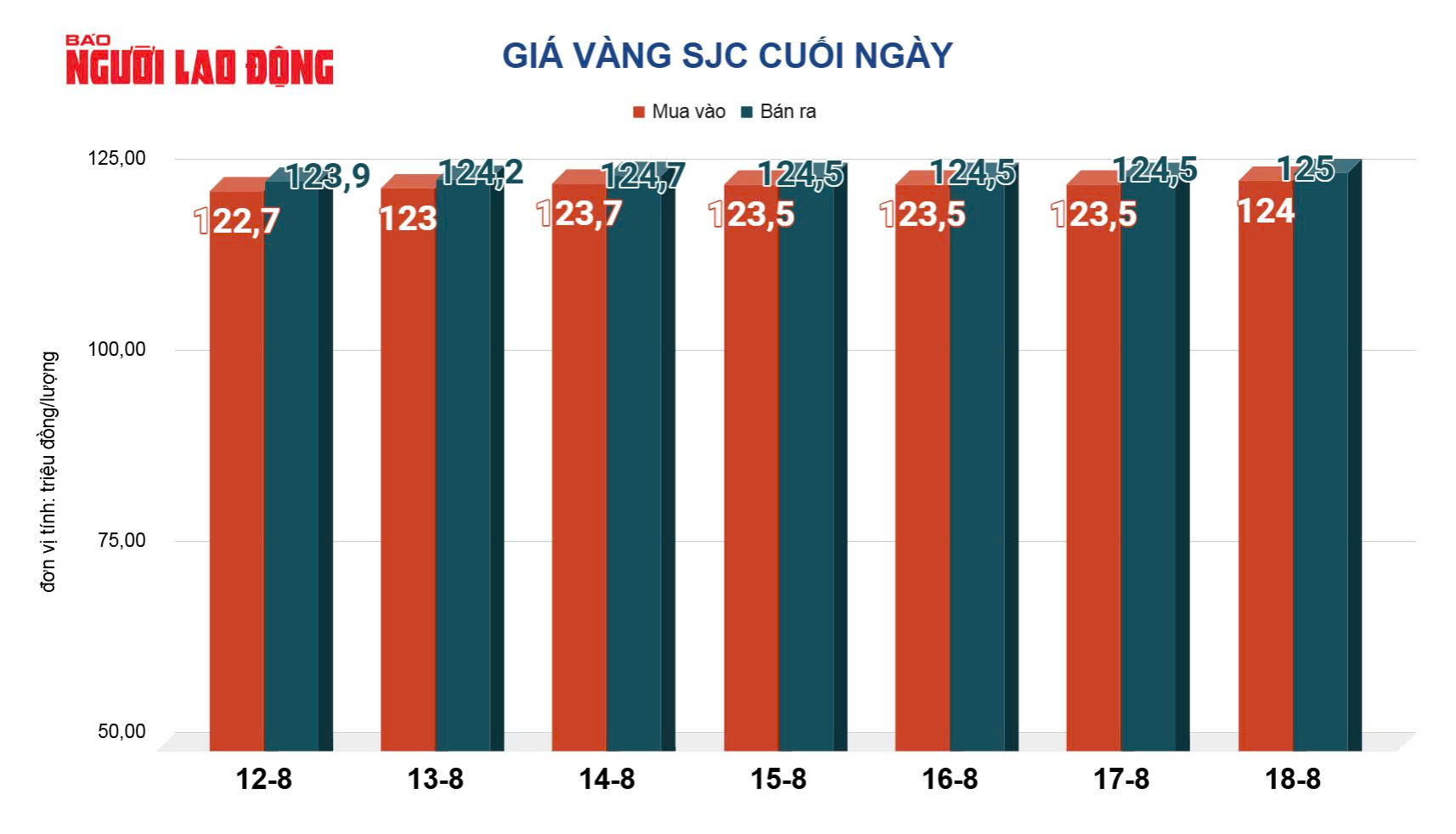 Gi&aacute; v&agrave;ng h&ocirc;m nay 19-8: Sụt giảm khi USD tăng gi&aacute; - Ảnh 2.