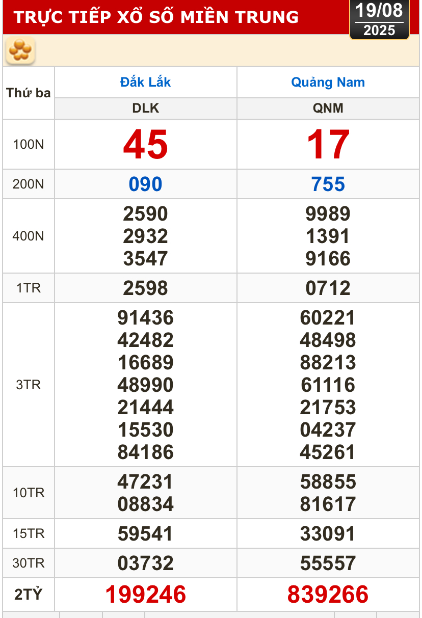 Kết quả xổ số h&ocirc;m nay, 19-8: Bến Tre, B&agrave; Rịa - Vũng T&agrave;u, Bạc Li&ecirc;u, Quảng Nam...- Ảnh 2.