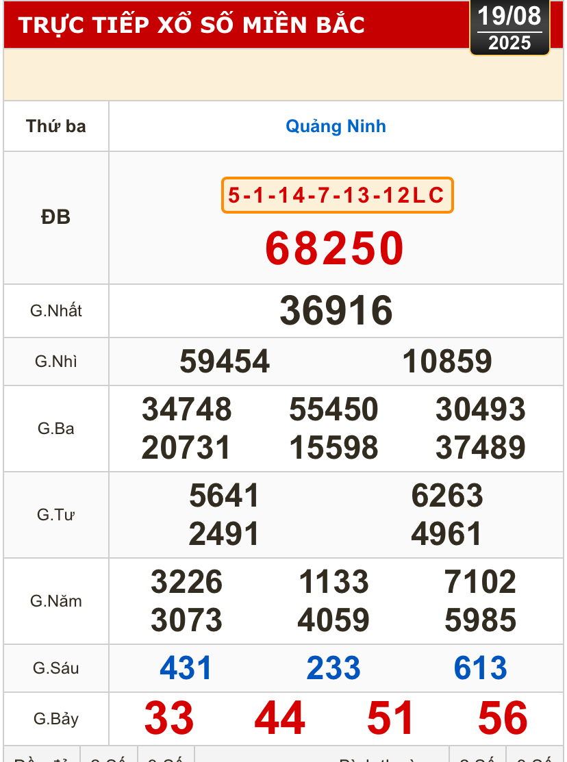 Kết quả xổ số h&ocirc;m nay, 19-8: Bến Tre, B&agrave; Rịa - Vũng T&agrave;u, Bạc Li&ecirc;u, Quảng Nam...- Ảnh 3.