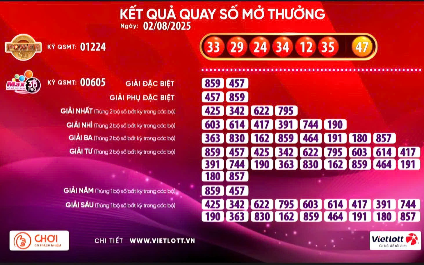 Xổ số Vietlott có vé trúng giải Jackpot 2