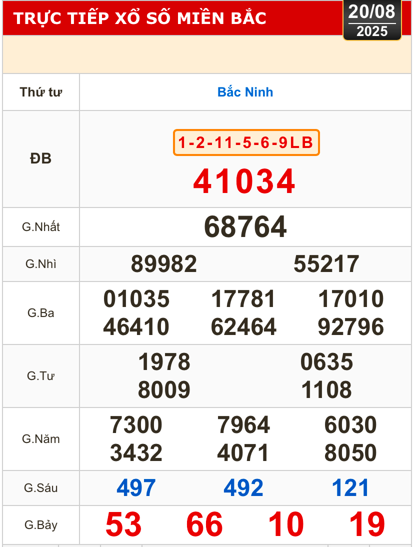 Kết quả xổ số h&ocirc;m nay, 20-8: Đồng Nai, Cần Thơ, S&oacute;c Trăng, Đ&agrave; Nẵng, Kh&aacute;nh H&ograve;a...- Ảnh 3.
