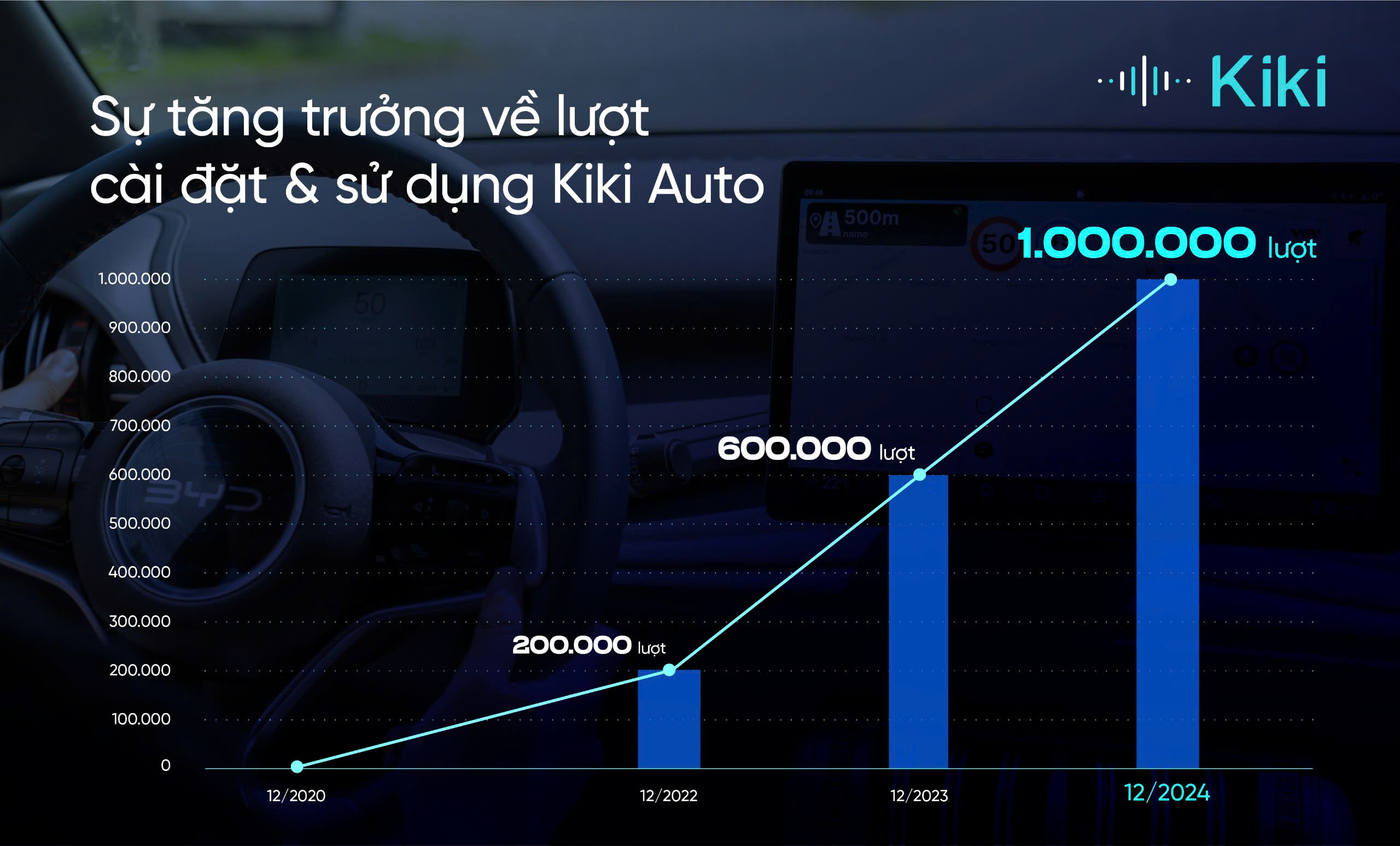 Một trợ l&yacute; AI 'make in Việt Nam' h&eacute; lộ t&iacute;nh năng mới, gi&uacute;p t&agrave;i xế tr&aacute;nh phạt nguội - Ảnh 1.