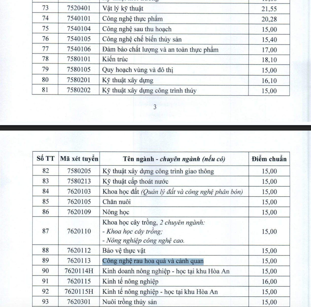 Điểm chuẩn ĐH Cần Thơ 2025: Ngành Sư phạm Lịch sử dẫn đầu với 28 , 61 điểm - Ảnh 5.