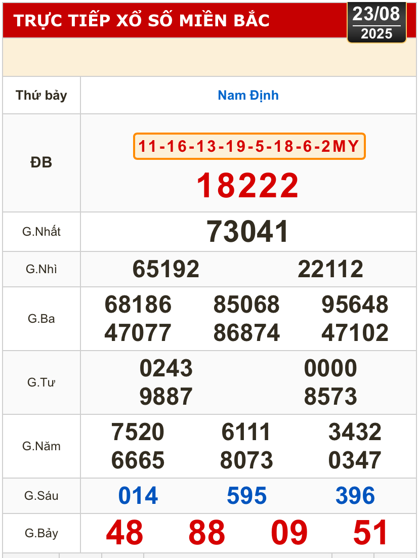 Kết quả xổ số h&ocirc;m nay, 23-8: TP HCM, Long An, B&igrave;nh Phước, Hậu Giang, Đ&agrave; Nẵng...- Ảnh 3.