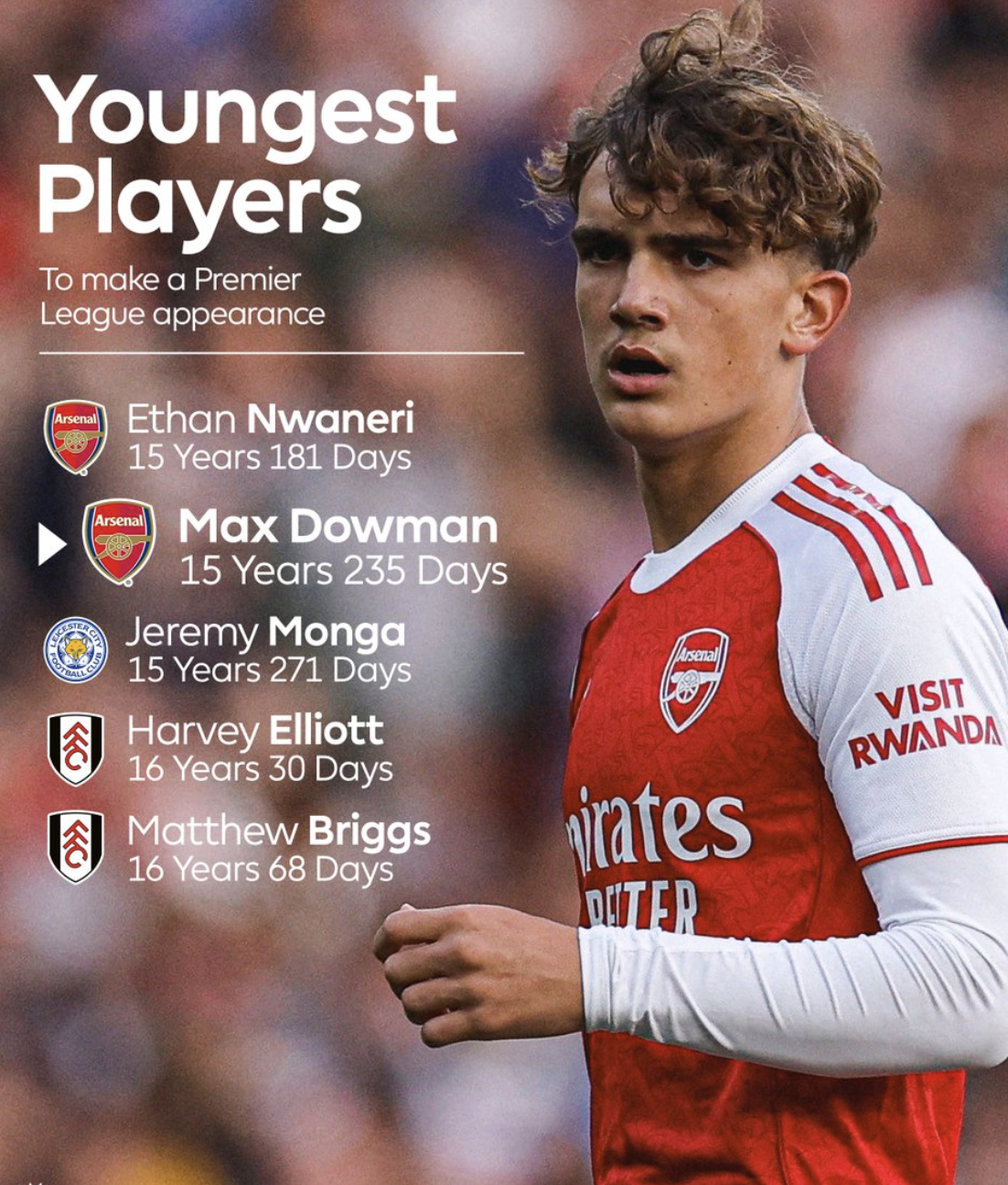 Gyokeres khai hỏa bằng c&uacute; đ&uacute;p, Arsenal ph&aacute;t sốt v&igrave; trụ cột chấn thương- Ảnh 7.