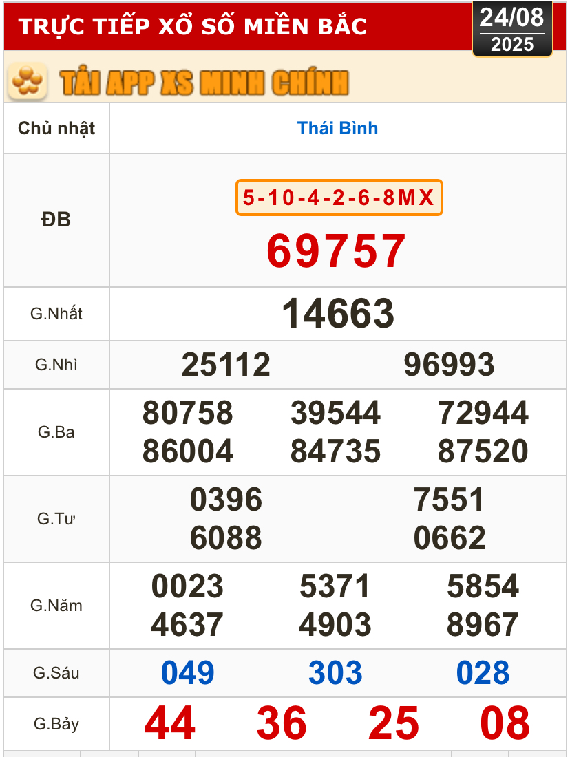 Kết quả xổ số h&ocirc;m nay, 24-8: Tiền Giang, Ki&ecirc;n Giang, Đ&agrave; Lạt, Kh&aacute;nh H&ograve;a, Kon Tum...- Ảnh 3.