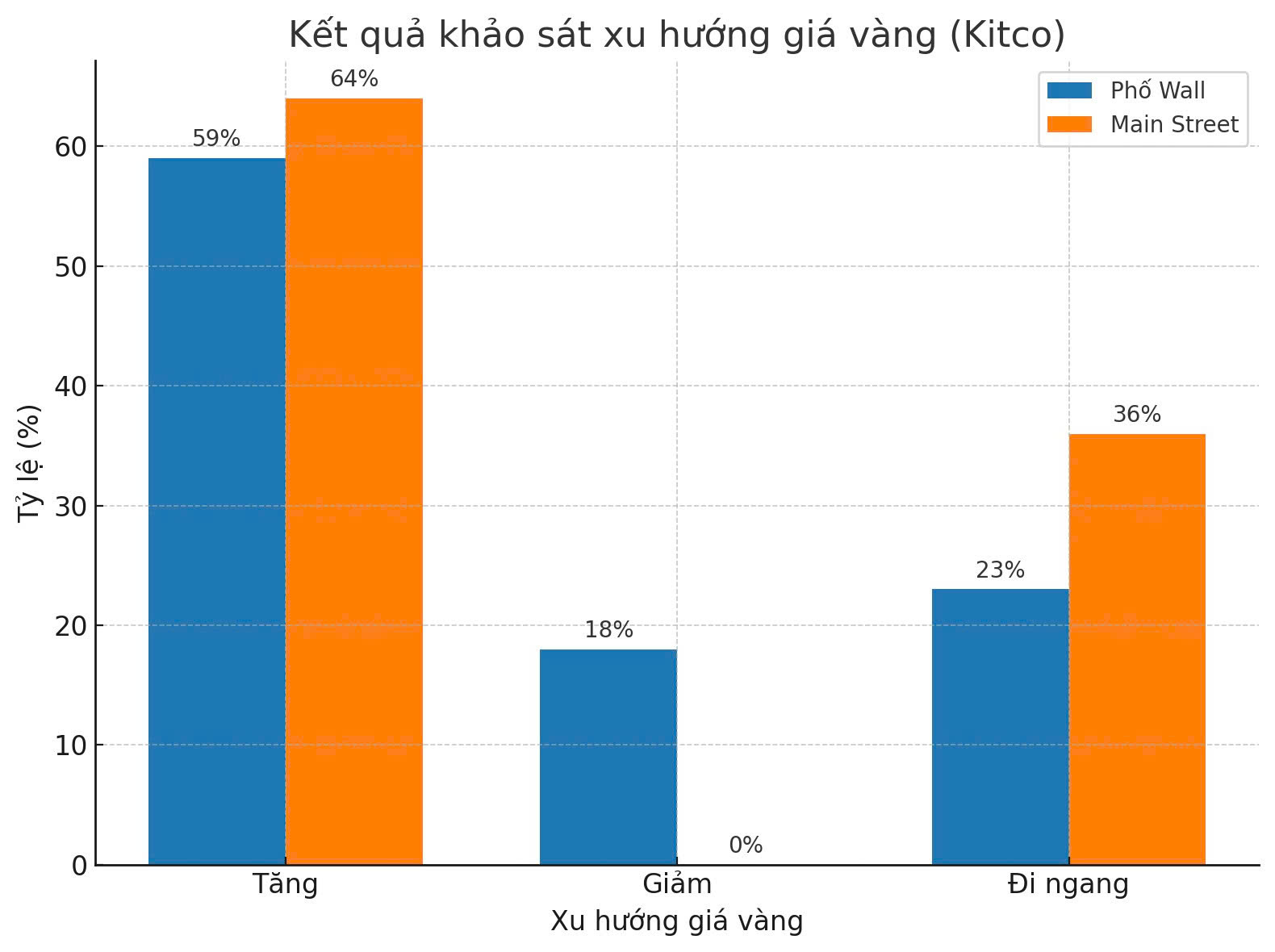 Gi&aacute; v&agrave;ng h&ocirc;m nay 25-8: V&agrave;ng miếng SJC xuất hiện mốc đỉnh mới 128,3 triệu đồng/lượng - Ảnh 1.