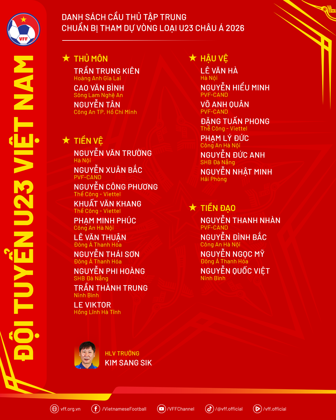 Cầu thủ Việt kiều Chung Nguyen Do lần đầu l&ecirc;n tuyển U23 Việt Nam- Ảnh 3.
