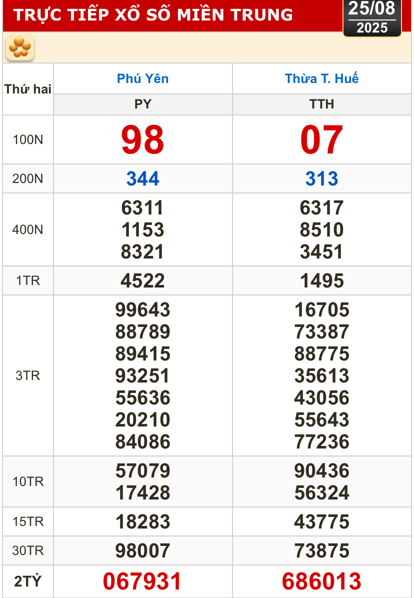 Kết quả xổ số h&ocirc;m nay, 25-8: TP HCM, Đồng Th&aacute;p, C&agrave; Mau, Huế, H&agrave; Nội...- Ảnh 2.