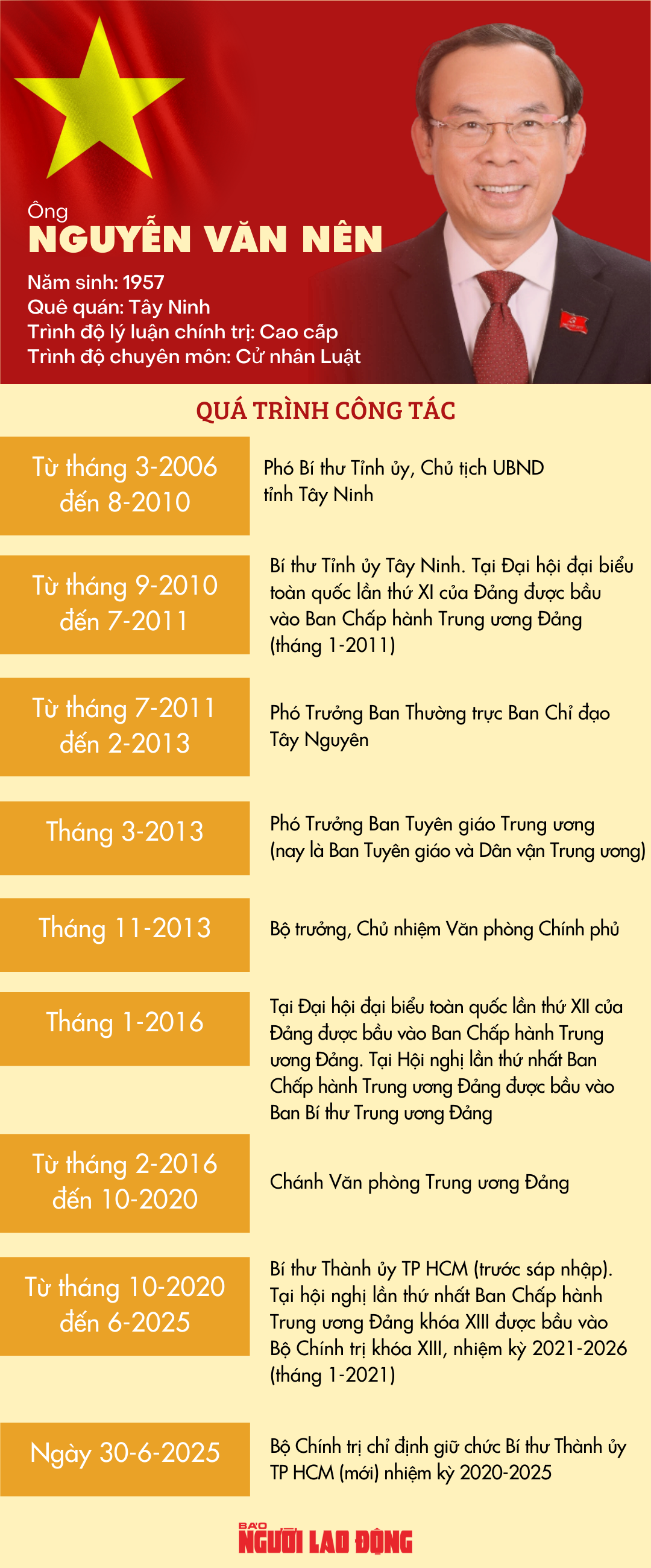 &Ocirc;ng Nguyễn Văn N&ecirc;n th&ocirc;i giữ chức B&iacute; thư Th&agrave;nh ủy TP HCM để nhận nhiệm vụ mới - Ảnh 3.