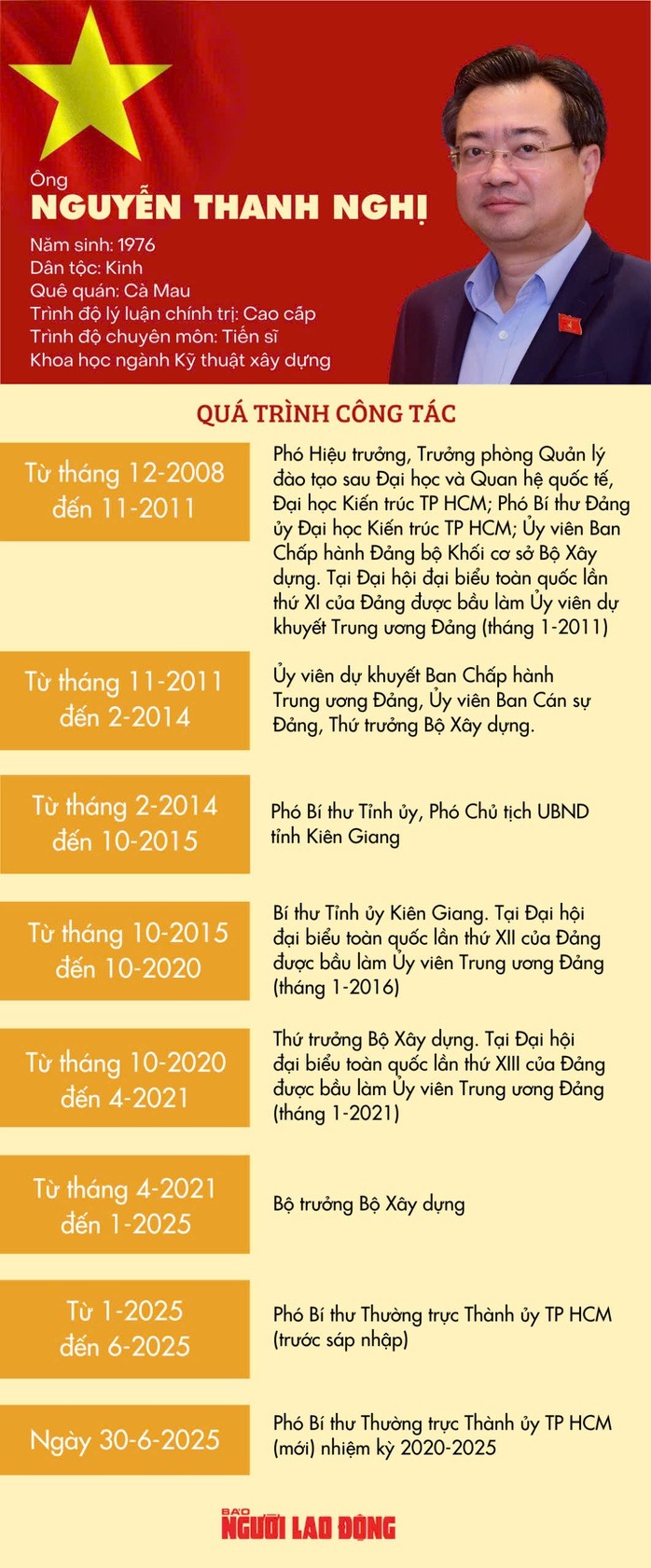 Trao quyết định bổ nhiệm &ocirc;ng Nguyễn Thanh Nghị l&agrave;m Trưởng Ban Ch&iacute;nh s&aacute;ch, chiến lược Trung ương- Ảnh 4.