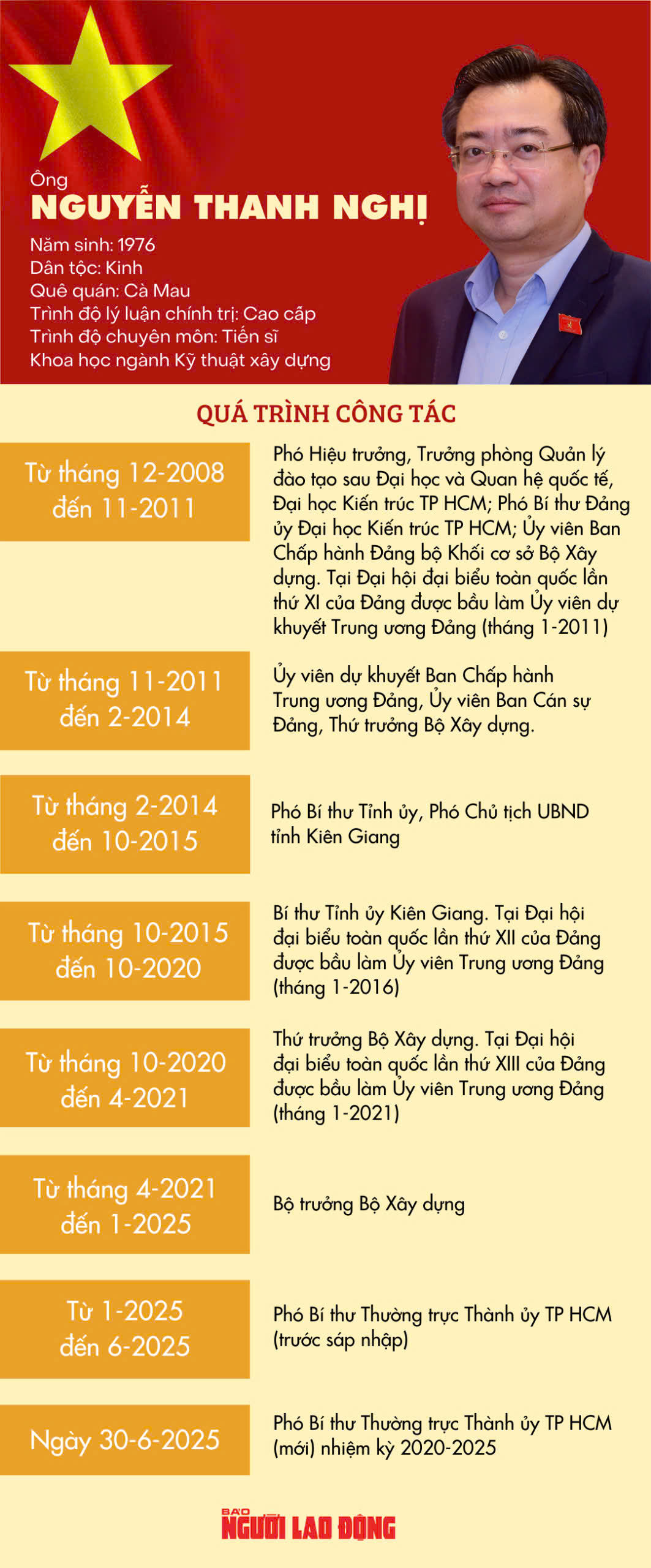 Ông Nguyễn Thanh Nghị làm Trưởng ban Chính sách, chiến lược Trung ương - Ảnh 2.
