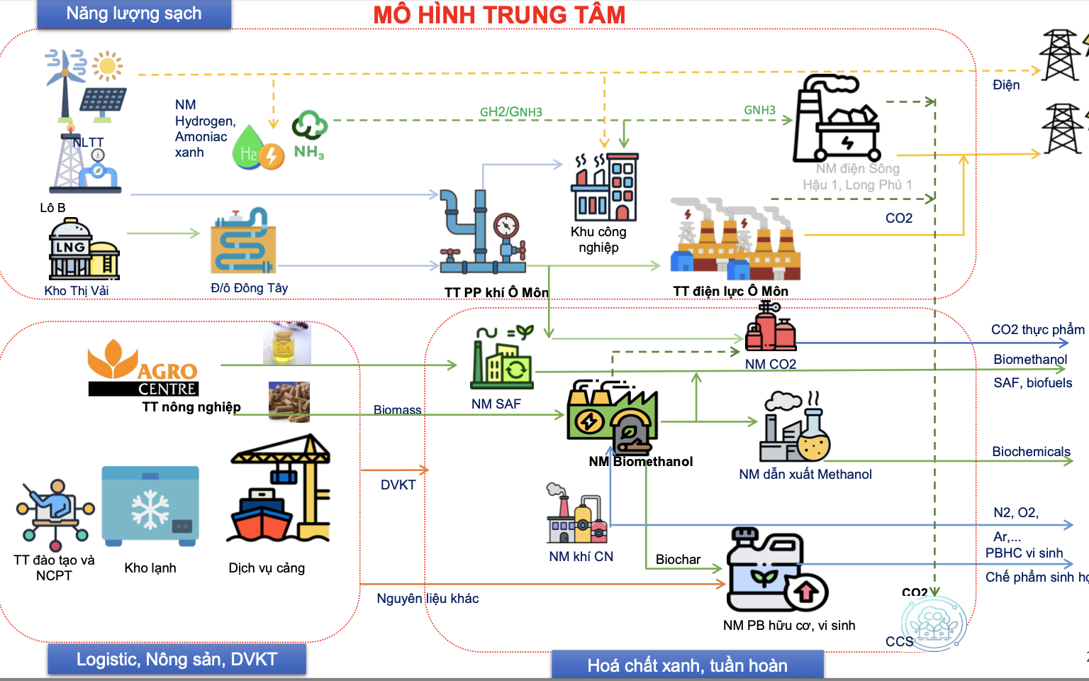 Petrovietnam đề xuất dự án hàng tỉ USD về năng lượng sạch ở Cần Thơ