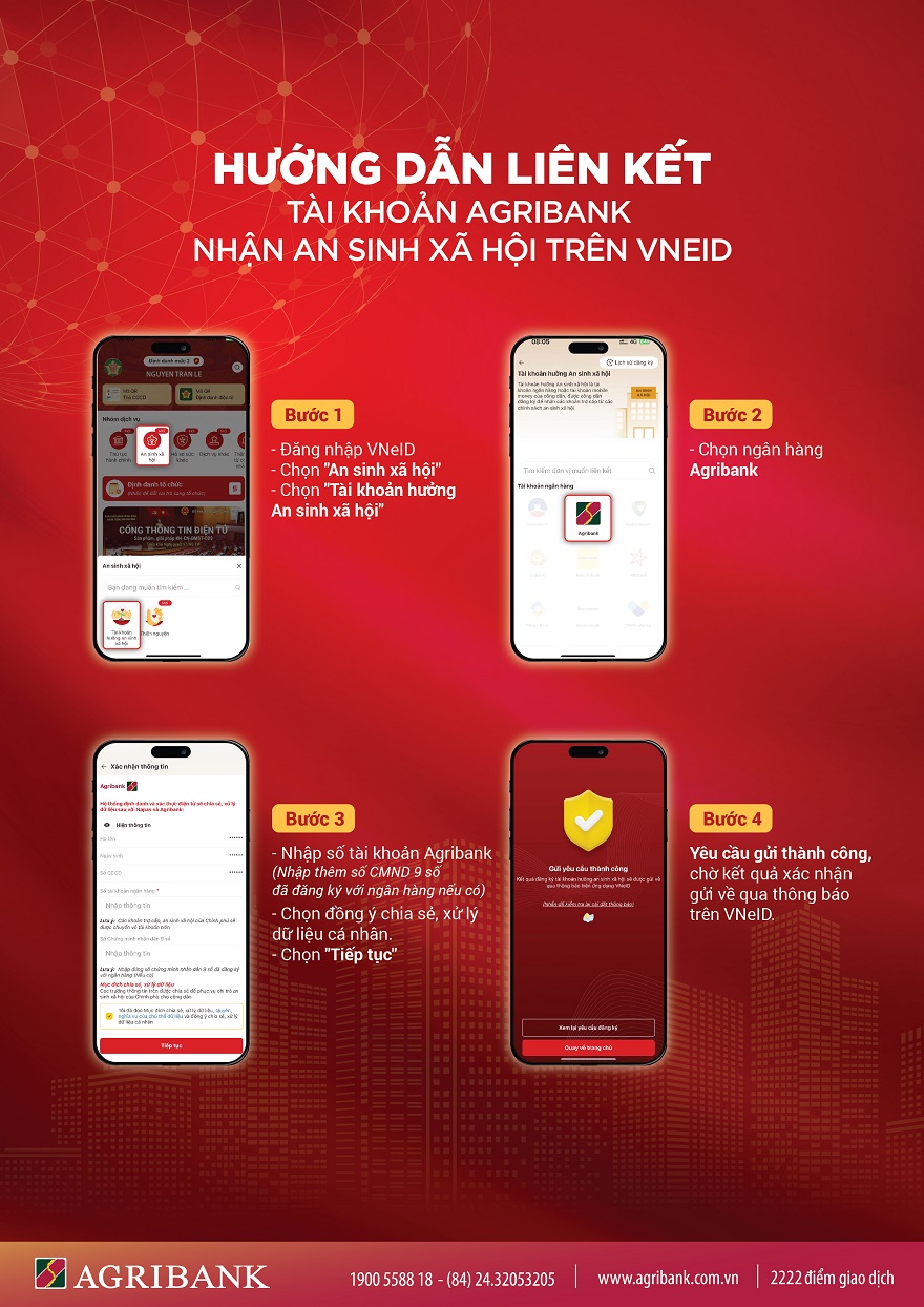 Ng&acirc;n h&agrave;ng đồng loạt hướng dẫn li&ecirc;n kết t&agrave;i khoản v&agrave; VNeID để nhận tiền dịp Quốc kh&aacute;nh- Ảnh 2.