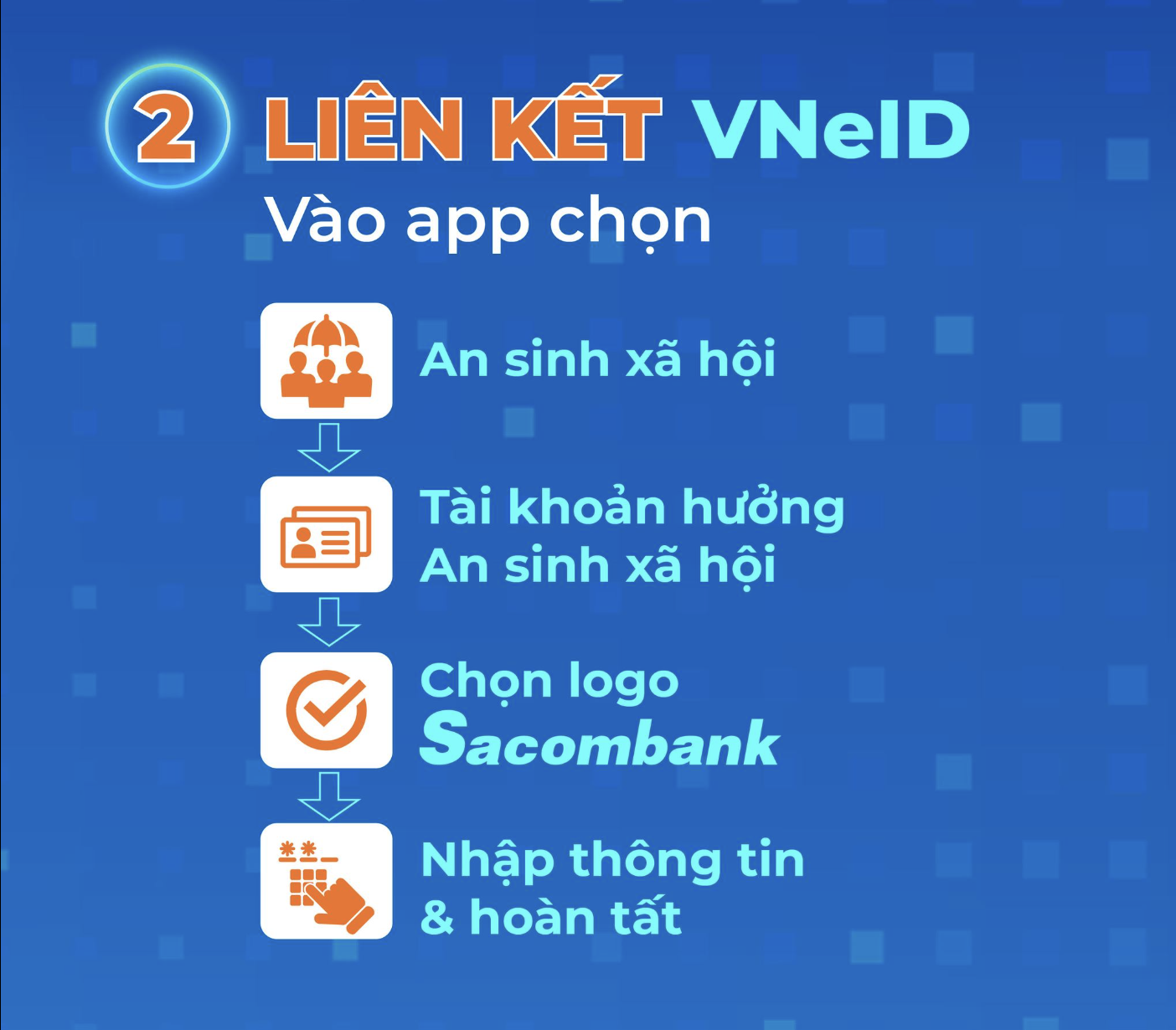 Ng&acirc;n h&agrave;ng tặng tiền, chỉ v&agrave;ng SJC cho kh&aacute;ch li&ecirc;n kết t&agrave;i khoản an sinh x&atilde; hội tr&ecirc;n VNeID- Ảnh 2.