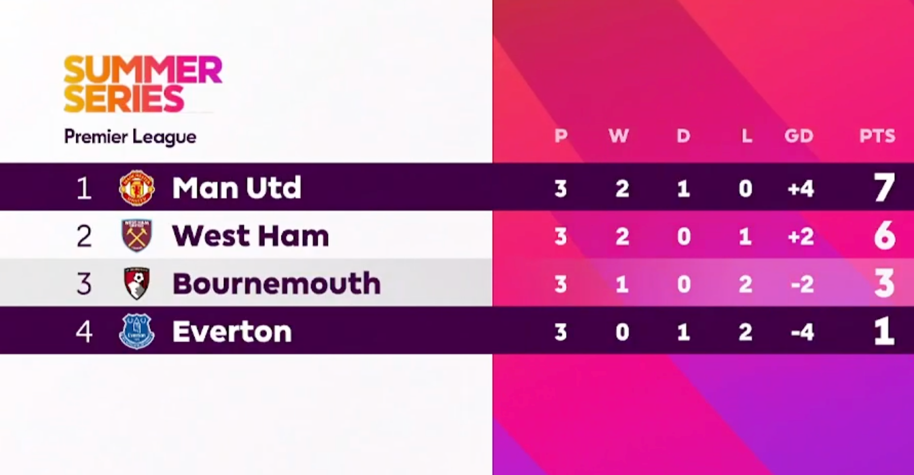 Man United h&ograve;a Everton, HLV Ruben Amorim c&oacute; danh hiệu đầu tay c&ugrave;ng "Quỷ đỏ"- Ảnh 7.