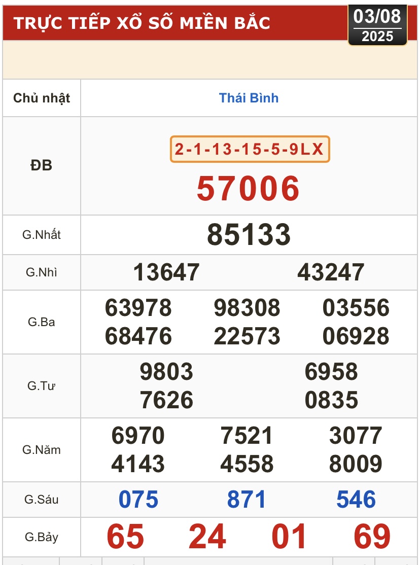 Kết quả xổ số h&ocirc;m nay, 3-8: Tiền Giang, Ki&ecirc;n Giang, Đ&agrave; Lạt, Kh&aacute;nh H&ograve;a, Kon Tum...- Ảnh 3.