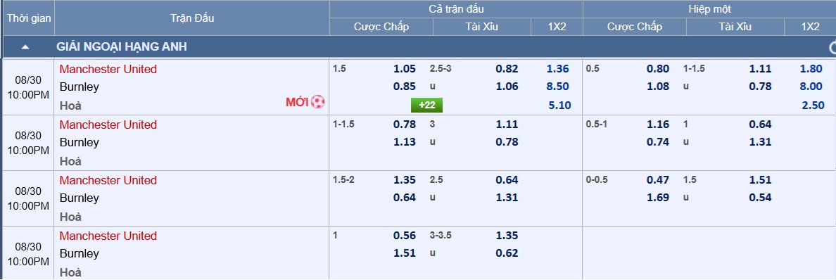 Soi tỉ số trận Manchester Utd &ndash; Burnley: Mưa b&agrave;n thắng ở Old Trafford - Ảnh 2.