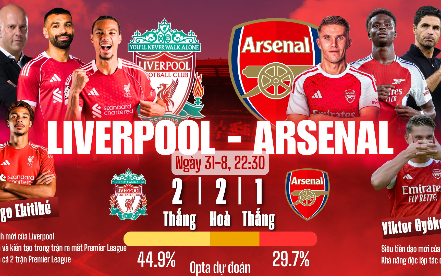 Szoboszlai ghi bàn siêu đỉnh, Liverpool hạ Arsenal đại chiến nước Anh - Ảnh 2.