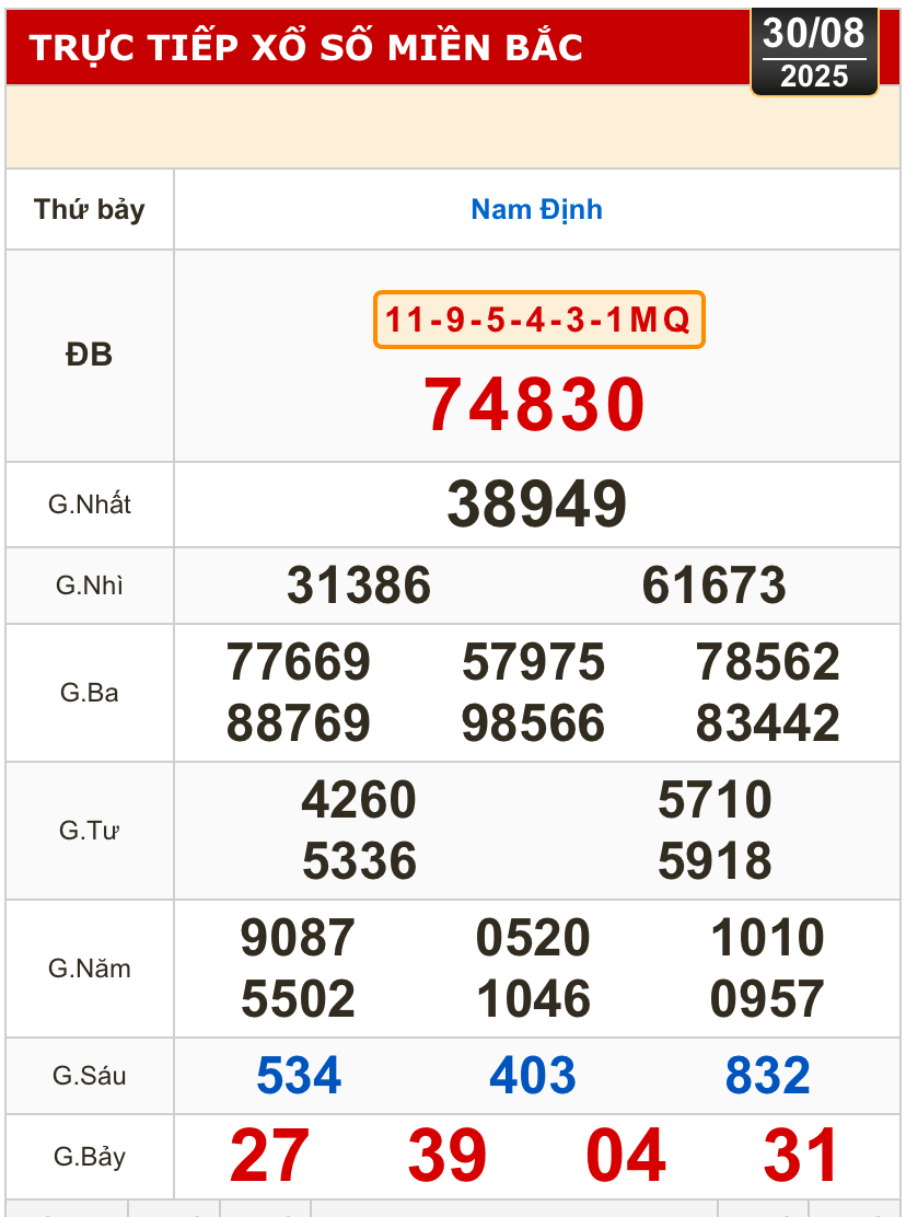 Kết quả xổ số h&ocirc;m nay, 30-8: TP HCM, Long An, B&igrave;nh Phước, Hậu Giang, Đ&agrave; Nẵng...- Ảnh 3.