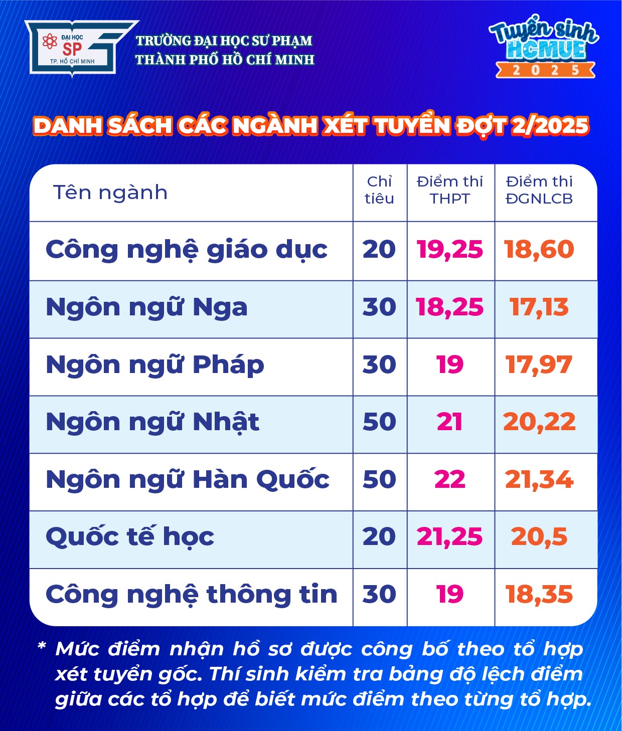 Bộ GD- ĐT gia hạn th&ecirc;m thời gian nhập học, th&iacute; sinh x&eacute;t tuyển bổ sung c&oacute; bị ảnh hưởng?- Ảnh 4.
