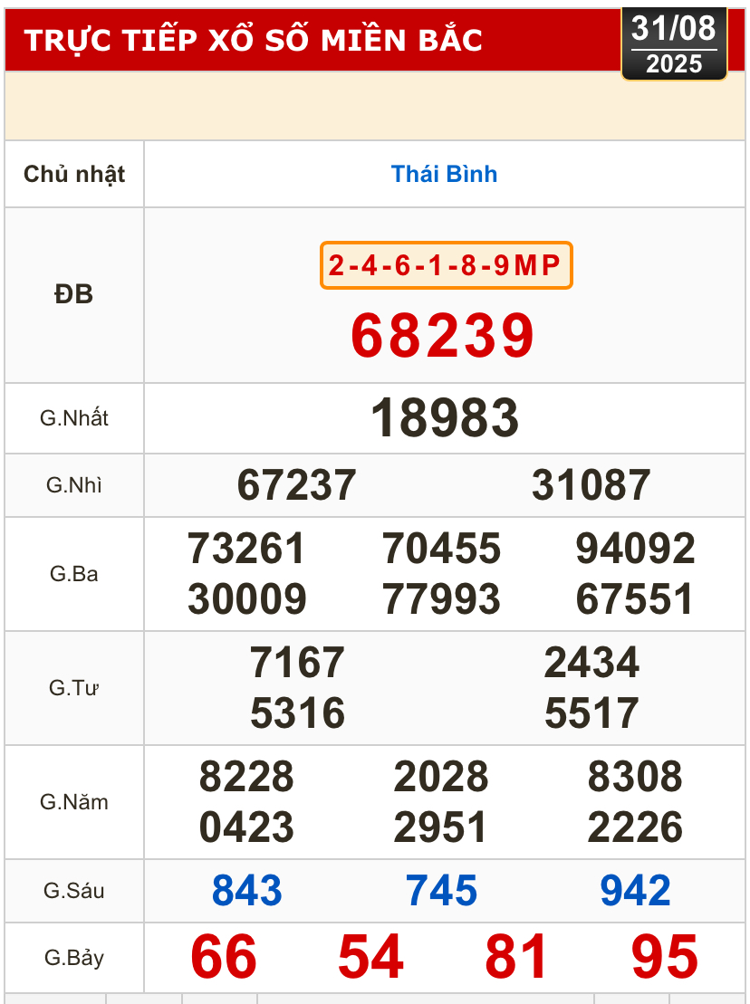 Kết quả xổ số h&ocirc;m nay, 31-8: Tiền Giang, Ki&ecirc;n Giang, L&acirc;m Đồng, Kh&aacute;nh H&ograve;a, Kon Tum...- Ảnh 3.