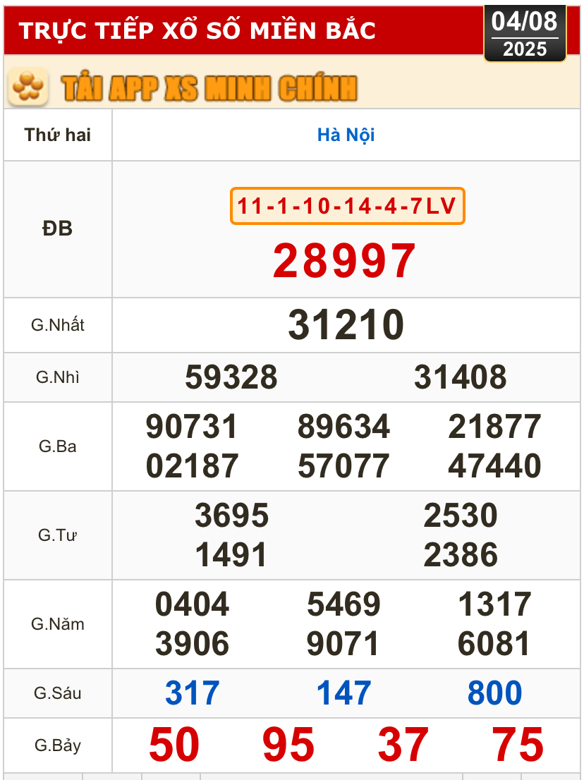 Kết quả xổ số h&ocirc;m nay, 4-8: TP HCM, Đồng Th&aacute;p, C&agrave; Mau, Huế, H&agrave; Nội...- Ảnh 3.