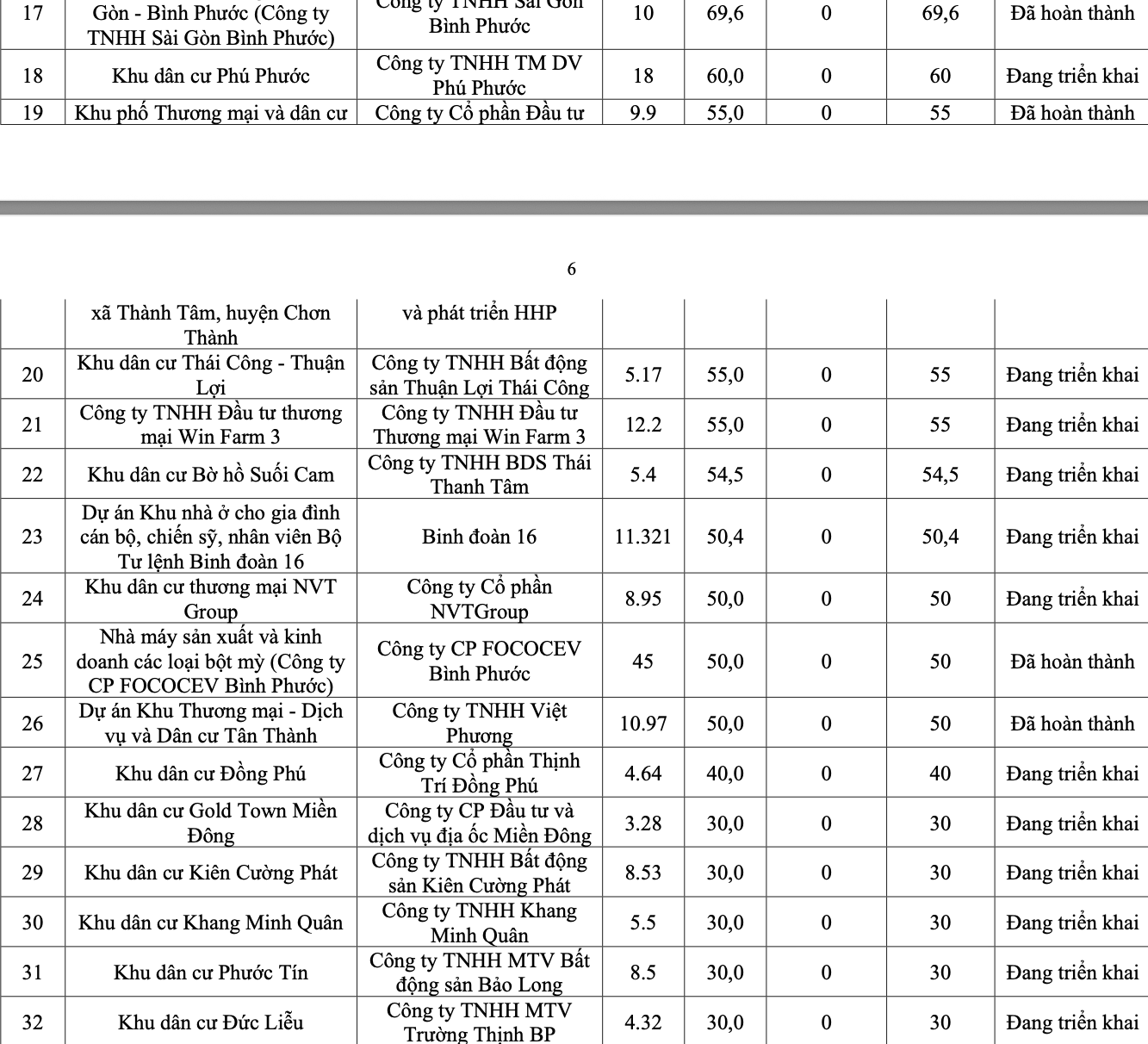 Danh s&aacute;ch 74 c&ocirc;ng tr&igrave;nh, dự &aacute;n bị thanh tra ở Đồng Nai - Ảnh 4.