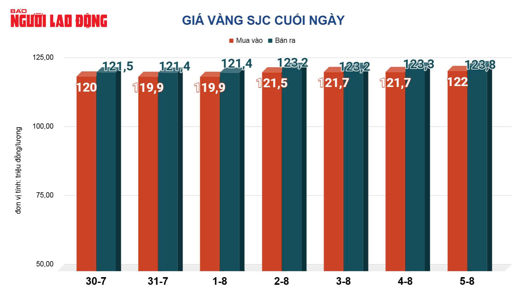 Gi&aacute; v&agrave;ng h&ocirc;m nay, 6-8: Tăng mạnh khi cổ phiếu quốc tế bị b&aacute;n th&aacute;o- Ảnh 2.