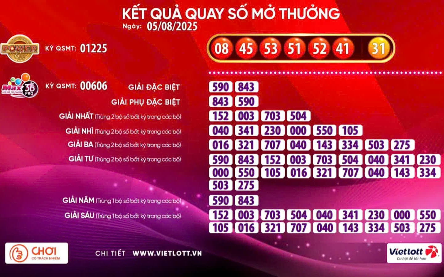 Vé số Vietlott liên tiếp có vé trúng giải độc đắc 2