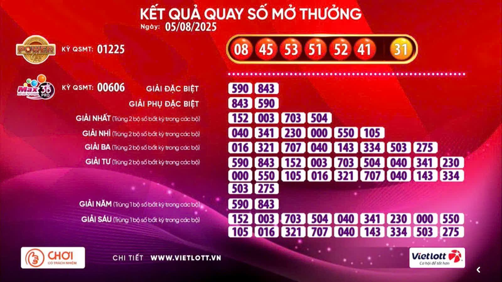 V&eacute; số Vietlott li&ecirc;n tiếp c&oacute; v&eacute; tr&uacute;ng giải độc đắc 2- Ảnh 1.