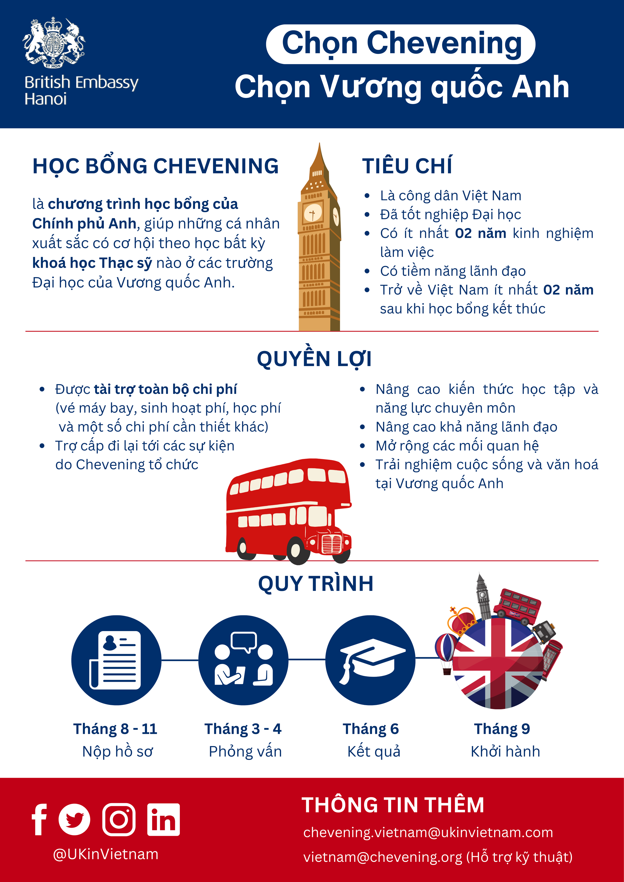 Ch&iacute;nh phủ Anh mở đơn học bổng Chevening 2026/27 với nhiều điểm mới- Ảnh 5.