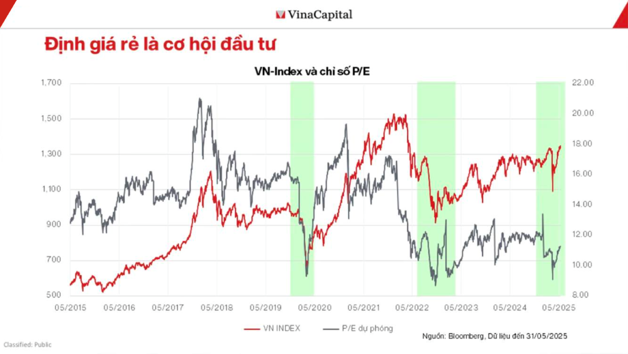 C&aacute;c quỹ mở đạt lợi nhuận ra sao khi VN-Index vượt đỉnh lịch sử?- Ảnh 1.