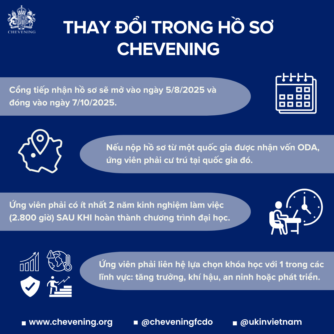 Ch&iacute;nh phủ Anh mở đơn học bổng Chevening 2026/27 với nhiều điểm mới- Ảnh 4.