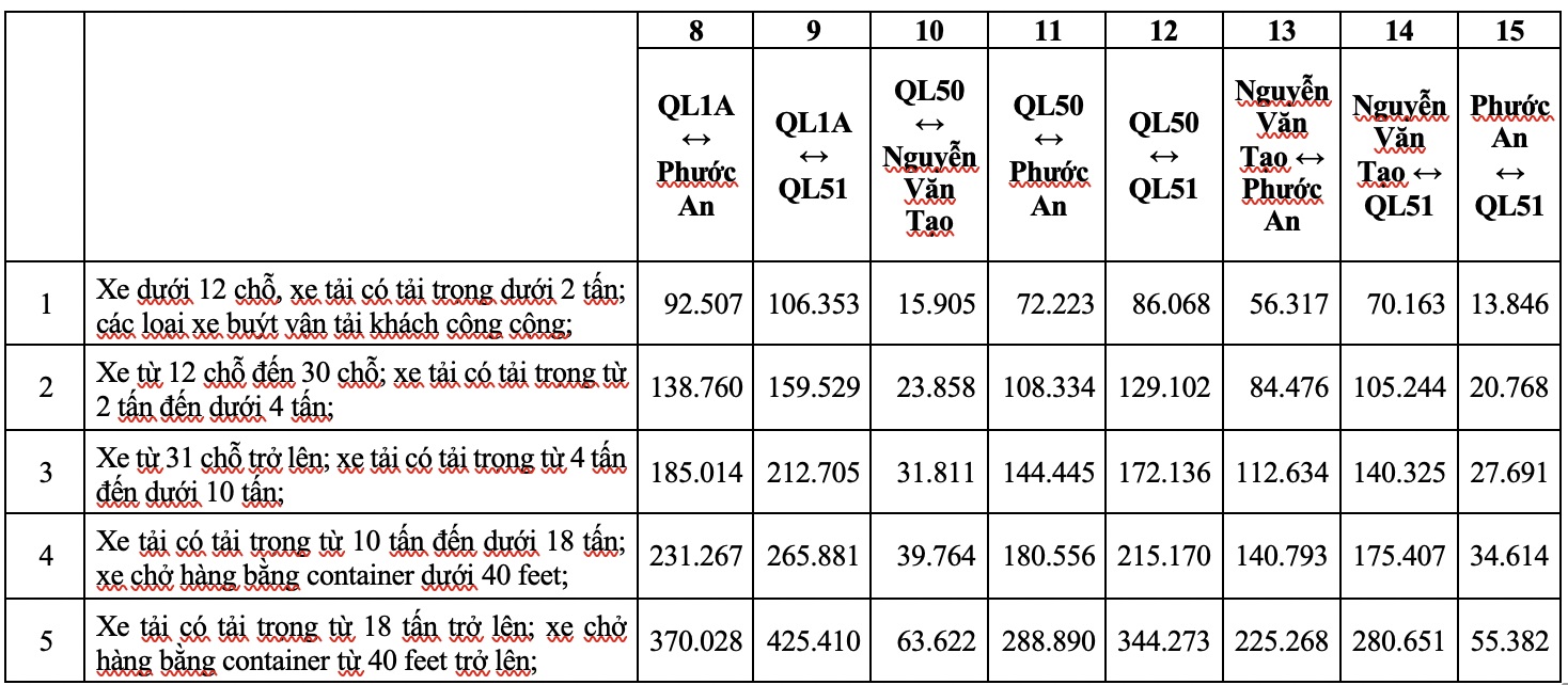 Chi tiết mức thu phí trên cao tốc Bến Lức - Long Thành từ ngày 10-8- Ảnh 3.
