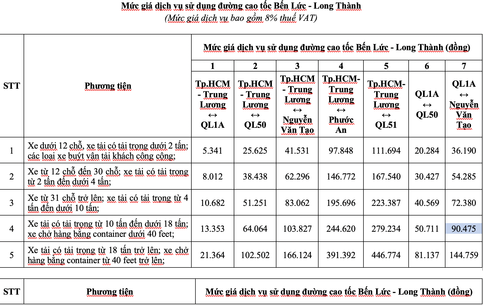 Chi tiết mức thu phí trên cao tốc Bến Lức - Long Thành từ ngày 10-8- Ảnh 2.