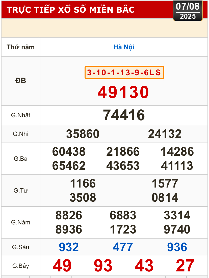 Kết quả xổ số h&ocirc;m nay, 7-8: T&acirc;y Ninh, An Giang, B&igrave;nh Thuận, B&igrave;nh Định, H&agrave; Nội...- Ảnh 3.