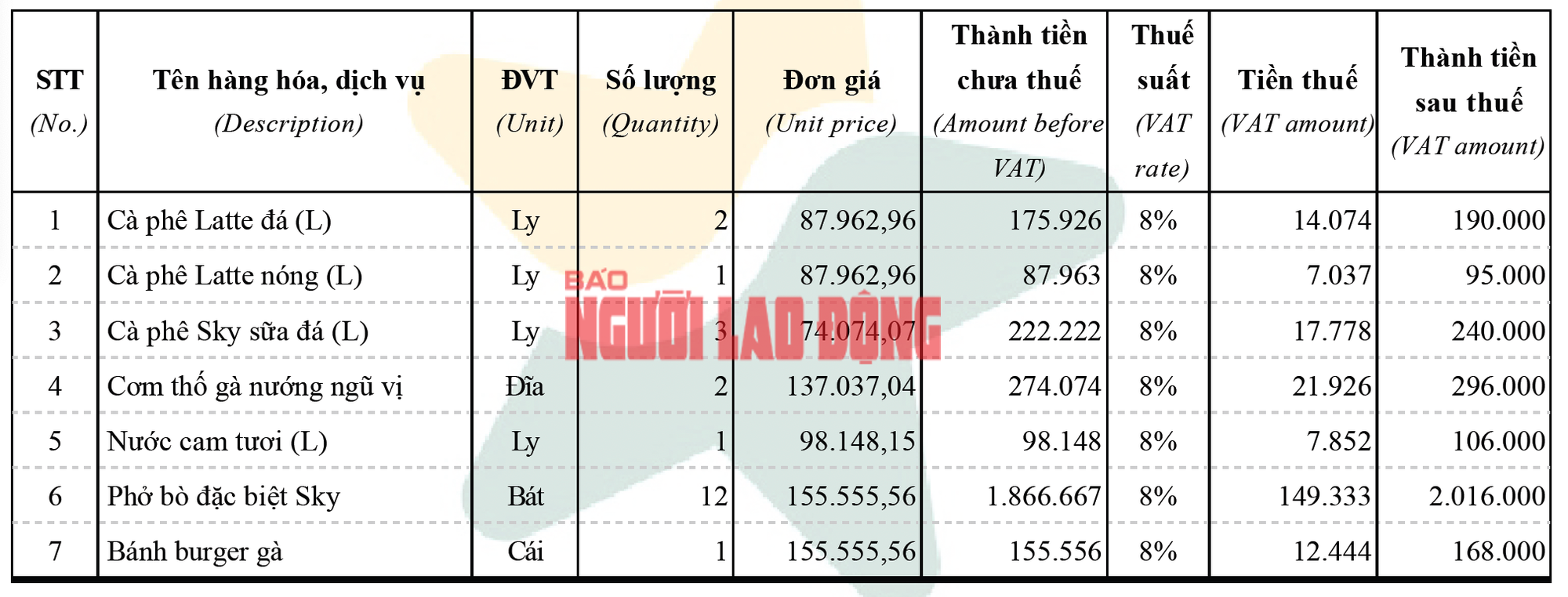 Chủ đầu tư s&acirc;n bay T&acirc;n Sơn Nhất n&oacute;i g&igrave; về gi&aacute; phở, m&igrave; g&oacute;i cao gấp nhiều lần b&ecirc;n ngo&agrave;i?- Ảnh 5.