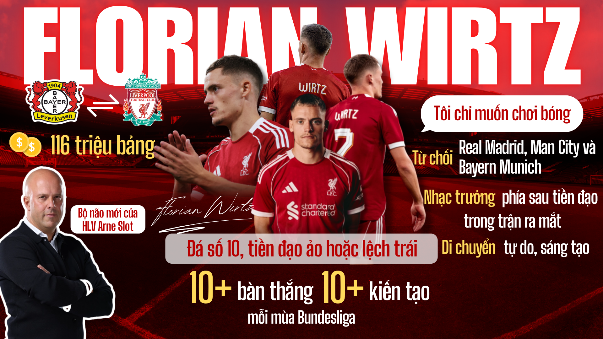 Siêu cúp Anh: Xem tân binh 116 triệu bảng của Liverpool- Ảnh 1.