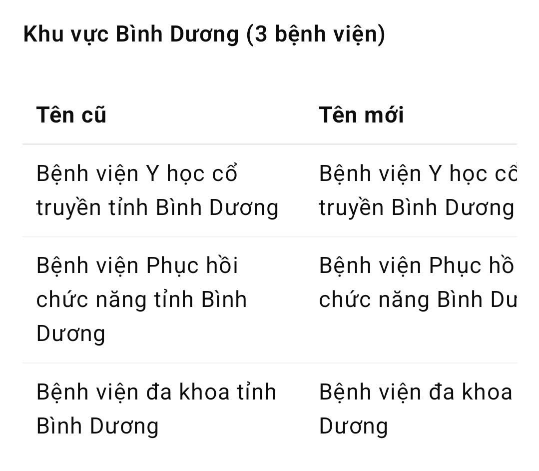 TP HCM đổi tên 26 bệnh viện trực thuộc Sở Y tế- Ảnh 2.