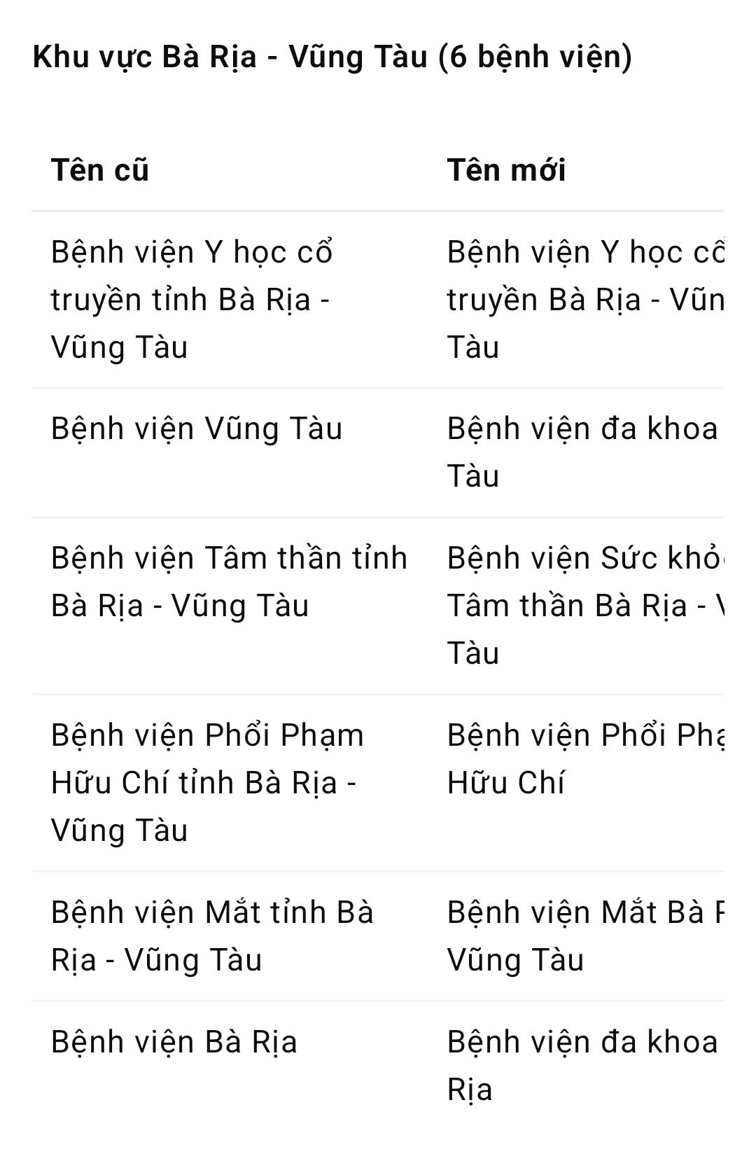 TP HCM đổi tên 26 bệnh viện trực thuộc Sở Y tế- Ảnh 3.