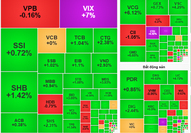 Chứng kho&aacute;n ng&agrave;y mai, 16-9: VN-Index t&aacute;i lập mốc 1.700 điểm? - Ảnh 1.