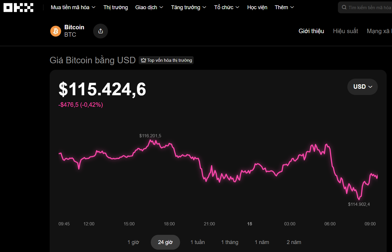 Thị trường tiền số h&ocirc;m nay, 15-9: Đồng USDT biến động mạnh ở Việt Nam, sẽ c&oacute; một đồng thay thế v&agrave;ng - Ảnh 1.