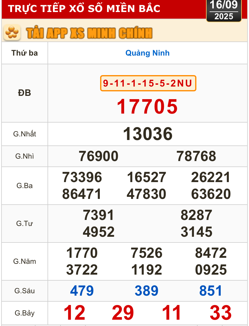 Kết quả xổ số h&ocirc;m nay, 16-9 - Xổ số miền Bắc, xổ số miền Trung: Quảng Ninh, Đắk Lắk, Quảng Nam- Ảnh 2.