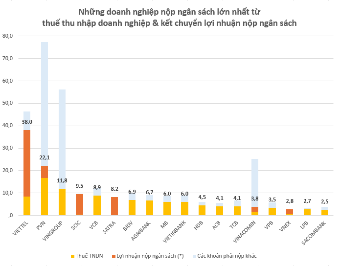 Viettel v&agrave; nguồn tiền cho c&ocirc;ng nghiệp quốc ph&ograve;ng: sự thật sau c&aacute;c con số- Ảnh 1.