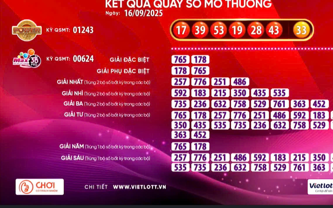 Vietlott có vé trúng giải Jackpot 2