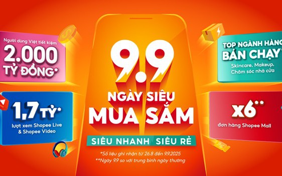Shopee 9.9: Người dùng Việt tiết kiệm hơn 2.000 tỉ đồng